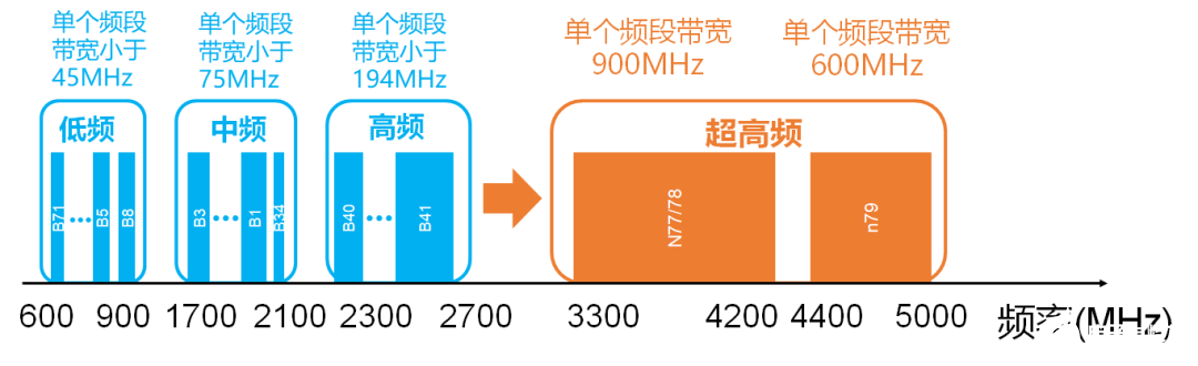 慧智微领射频前端整体方案实现量产