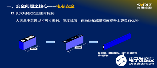 磷酸铁锂真的能动摇三元电池在乘用车的地位吗？