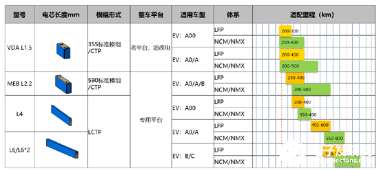 比亚迪