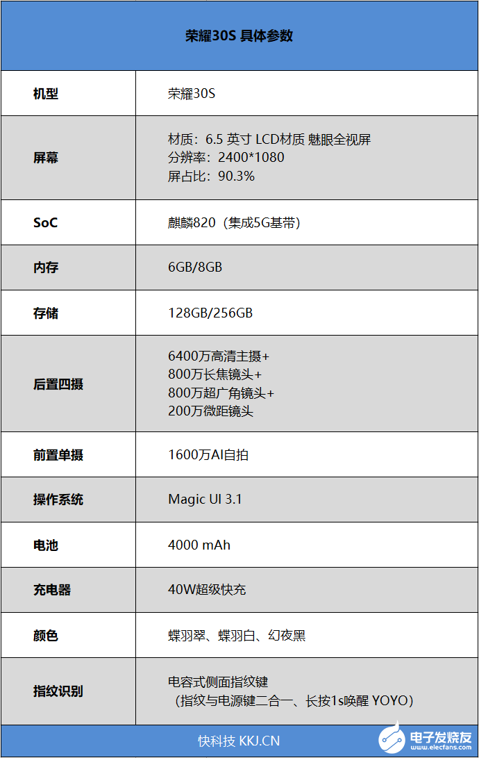 荣耀30S首发华为第二块集成5G芯片，性能到底如何