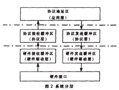 数据采集