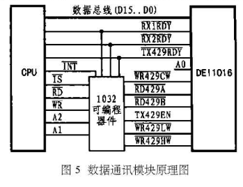 DEI1016芯片的引腳功能、特點及應用分析