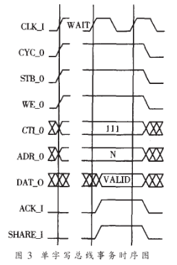 FPGA