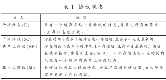 采用WISHBONE总线有效地解决IP核可移植性、设计复用问题