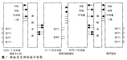 油田新孤变电站的音频转接组网连接的电路的改善与设计方案