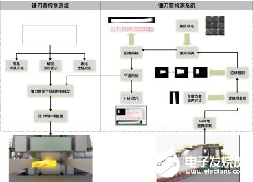 北科工研系列技术助力热轧工序无人驾驶