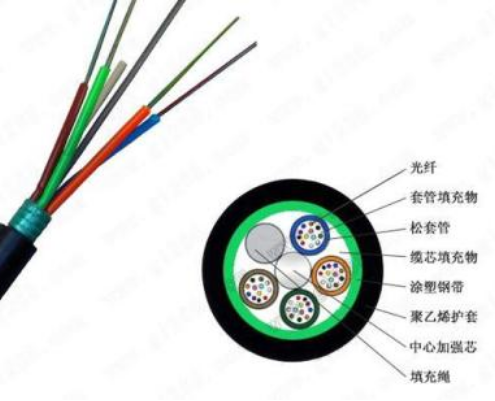 光缆的基本结构介绍