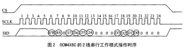 图形点阵液晶显示模块OCM4X8C的性能特点、引脚功能及应用分析