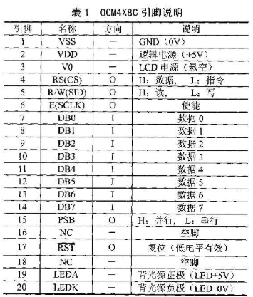 图形点阵液晶显示模块OCM4X8C的性能特点、引脚功能及应用分析