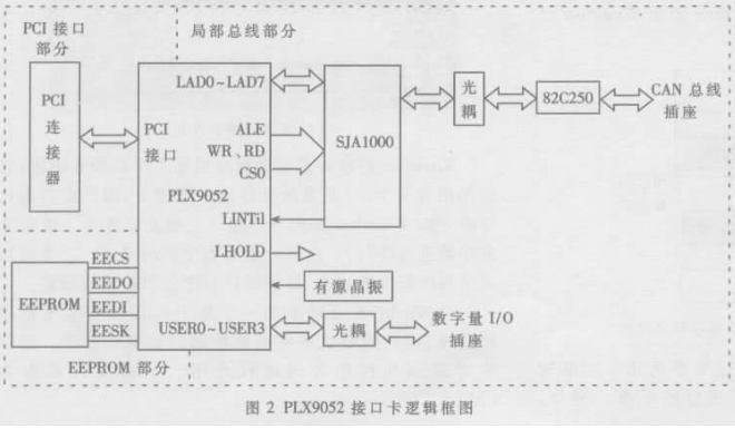 控制系统