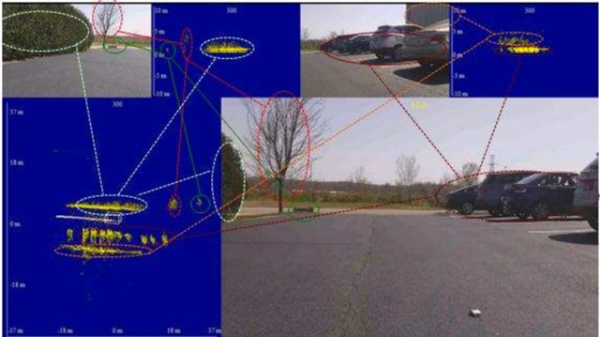 4D成像雷达将替代激光雷达，成为自动驾驶的核心部件