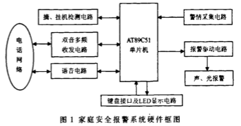 基于AT89C51单片机和传感器实现家庭安全报警系统的设计