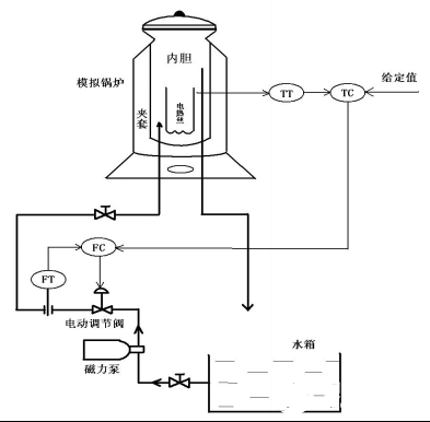 计算机