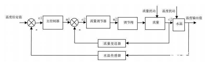 计算机