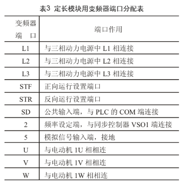 采用PLC控制技术实现自动剪板机的结构设计