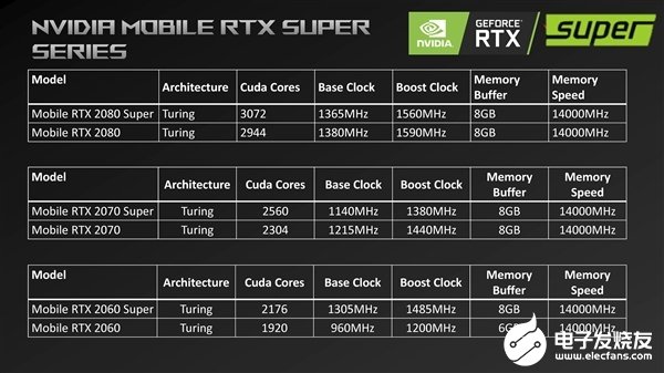 华硕否认移动版RTX 2060 Super GP...