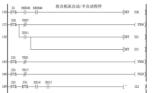 利用可编程程序控制器实现液压剪切机的系统设计