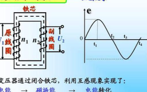 空調變壓器是如何工作的,它的工作原理如何