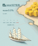华为2019年运营数据公布 中国区收入5067亿...