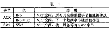 基于IC接口管理芯片實現(xiàn)讀寫器的軟硬件設(shè)計