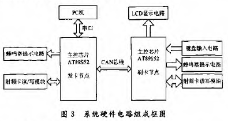 CAN总线