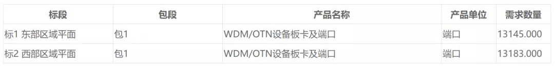 中国移动正式发布了省际骨干传送网传输设备集采结果
