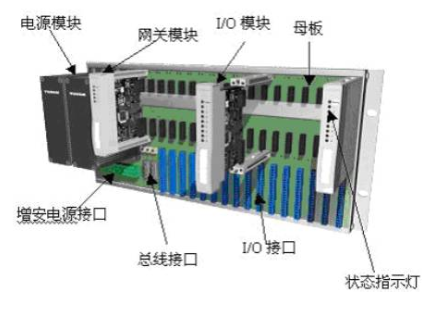 基于FF现场总线技术实现NCS3000网络化控制...