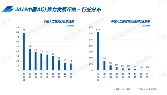 全球服務器市場正在迎來一個新的高增長時代