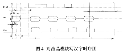 基于单片机和CAN控制器实现火灾报警控制系统的显示器设计