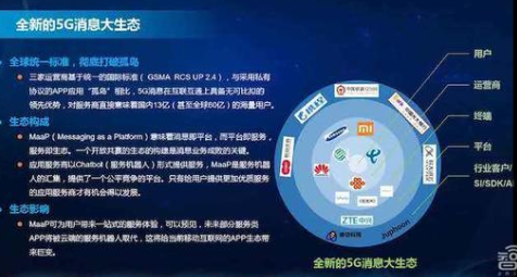 三大运营商发布5G消息白皮书,传统短信业务将全新...
