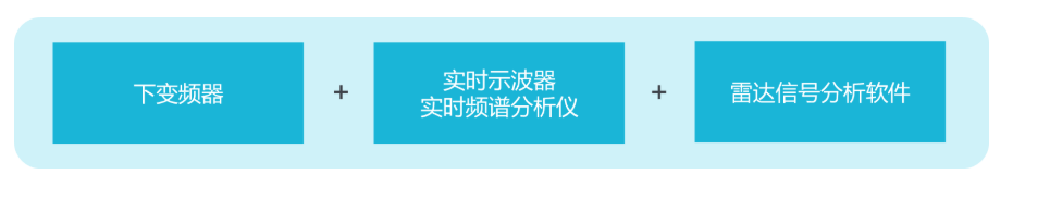 泰克汽车毫米波雷达测试解决方案
