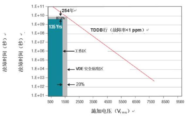 数字隔离器