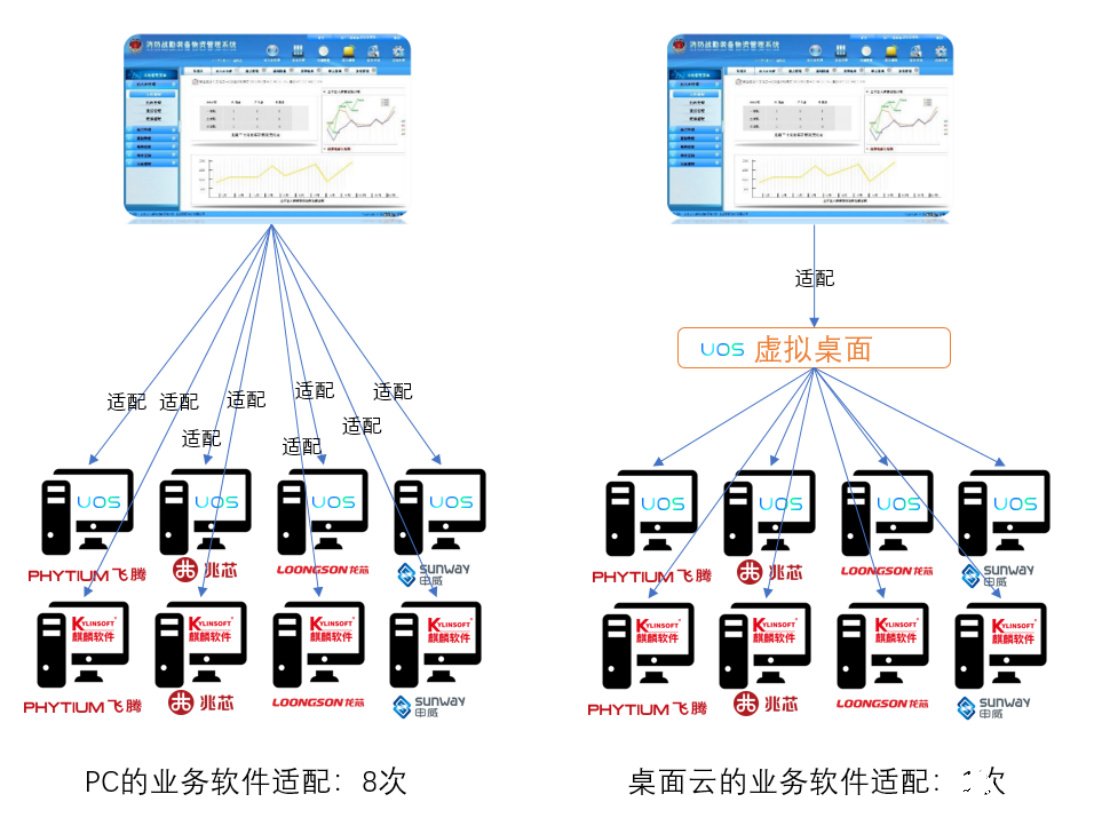 什么是桌面云，如何助力各行业的技术创新