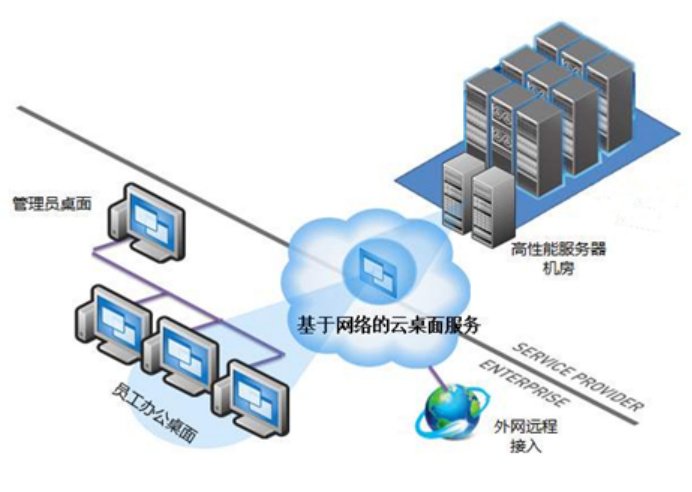 什么是桌面云，如何助力各行业的技术创新