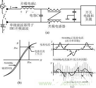 磁粉芯在EMI滤波器电路中的应用解析