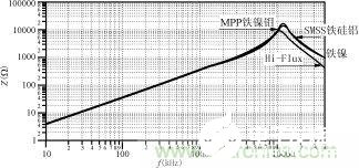 磁粉芯在EMI濾波器電路中的應(yīng)用解析