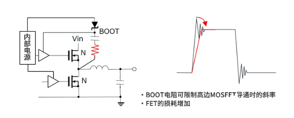 栅极电阻