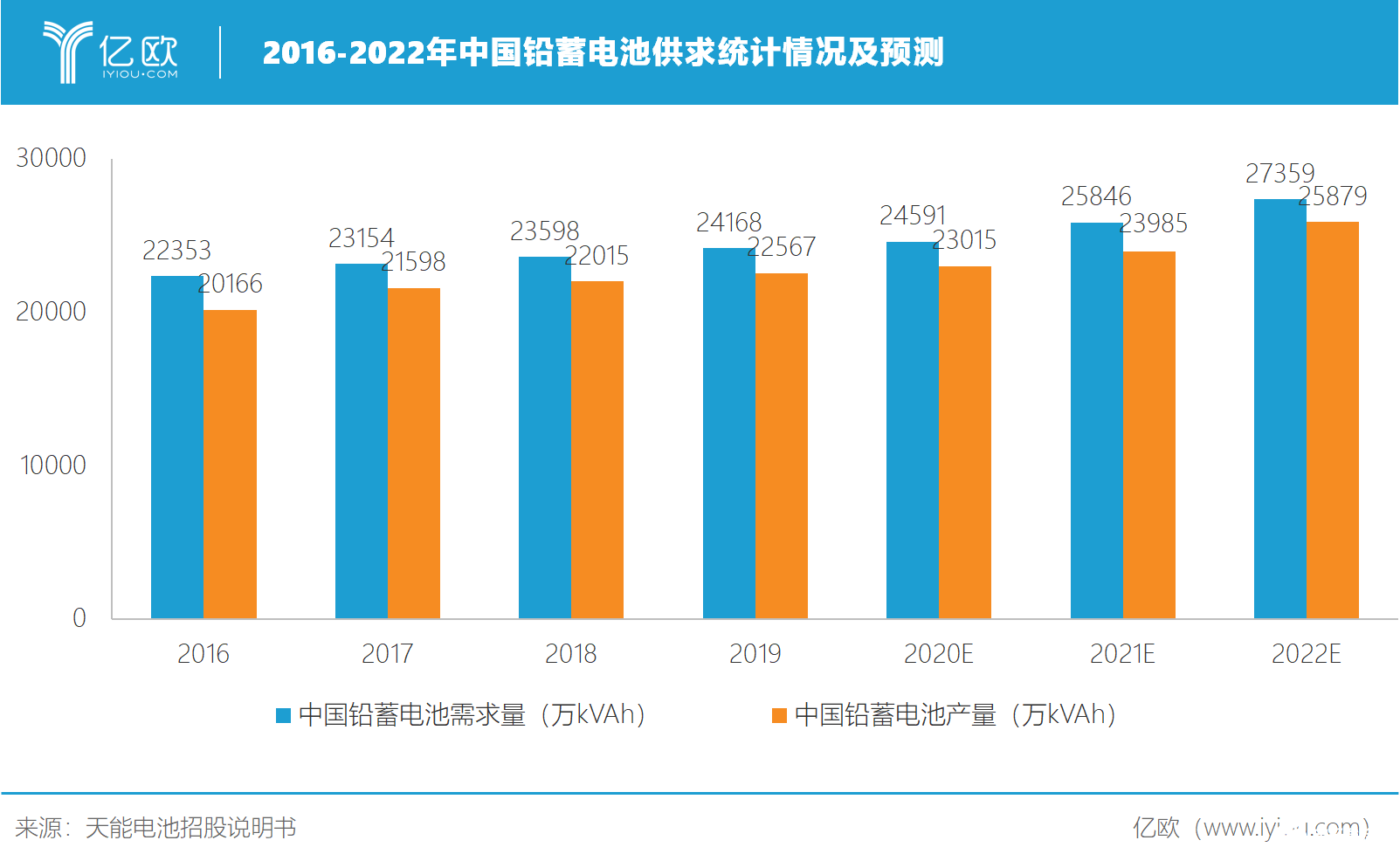 天能电池的多元化道路，火力全开拯救锂电业务