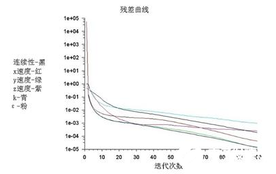 水下機(jī)器人技術(shù)解析之水動(dòng)力學(xué)系數(shù)