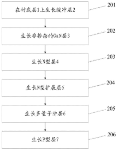 揭秘华灿光电LED外延片制备方法专利