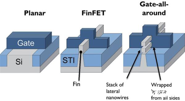 FinFET逐渐失效不可避免，英特尔研发全新设计的晶体管GAA-FET