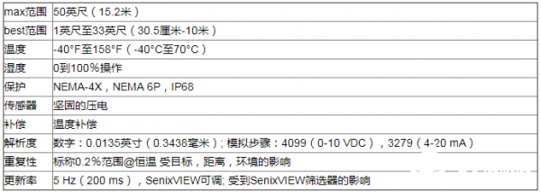 超声波液位传感器的原理及液体液位的准确测量方法