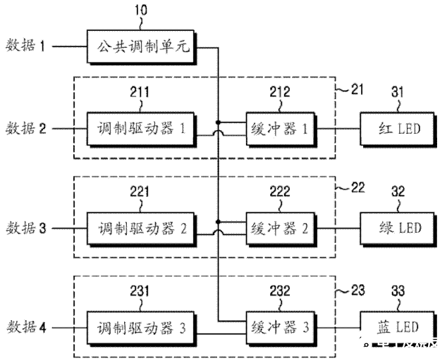 三星的可见光通信系统发明专利