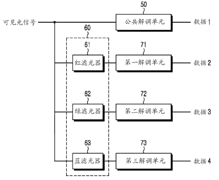 三星的可见光通信系统发明专利