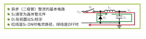 DC/DC轉(zhuǎn)換中降壓型開關(guān)穩(wěn)壓器工作原理