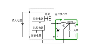 DC/DC转换中降压型开关稳压器工作原理