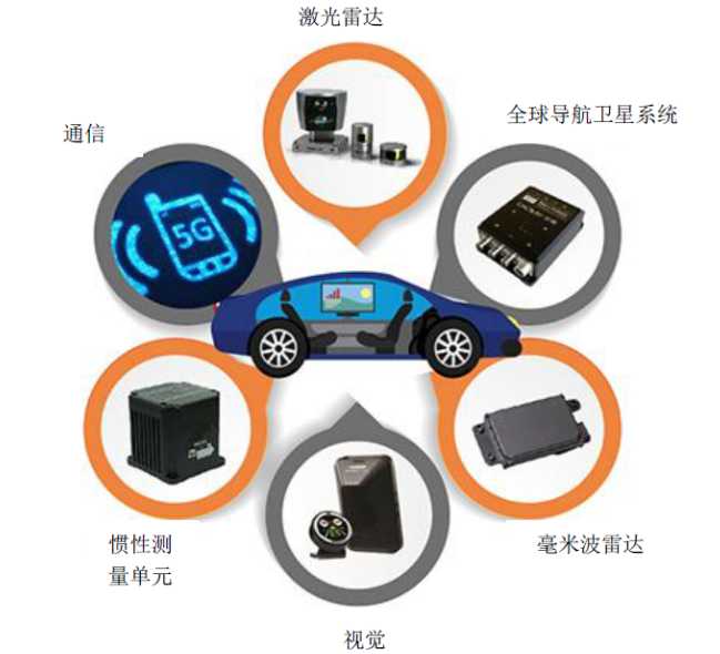 多传感信息融合之机器的多传感器信息融合