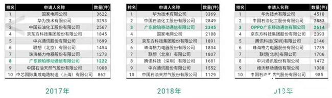 OPPO和夏普专利战的攻守与反击