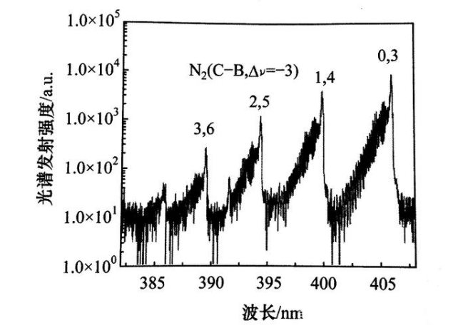 平板电极的大气压纳秒脉冲等离子发射光谱是什么