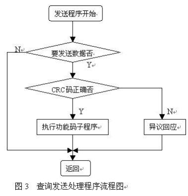 控制系统